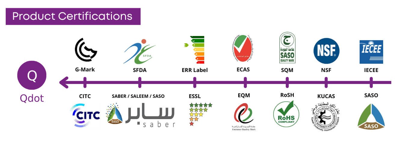 ISO 39001:2012 certification